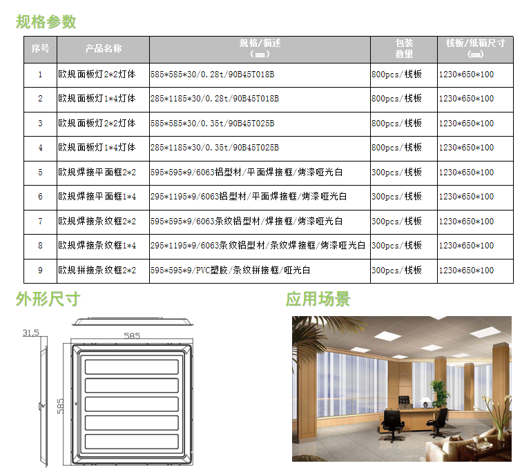 Panel歐規(guī)直下式面板燈套件2*2